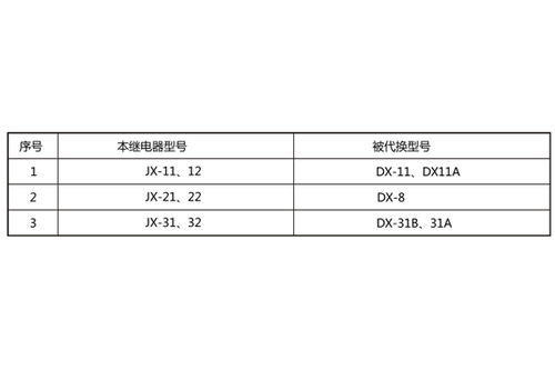 上海上繼科技 JX-32 集成電路信號(hào)繼電器在太陽能發(fā)電中的應(yīng)用與技術(shù)解析